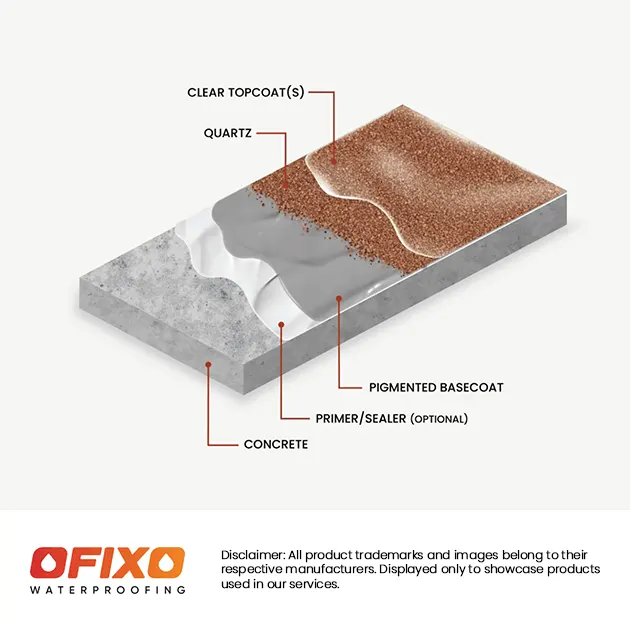Quartz Broadcast / Flake System